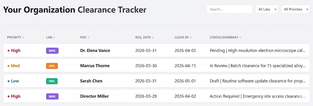 Demo Dashboard